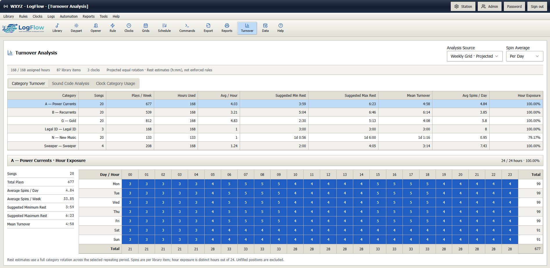 LogFlow Turnover analysis
